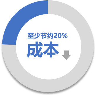  RRFID資產管理系統演示圖14