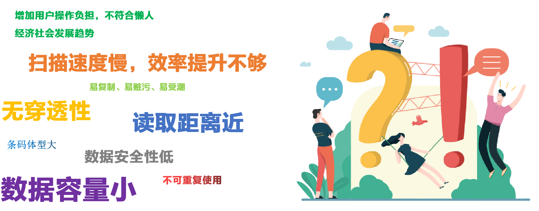 選 RFID 資產管理系統,資產全生命周期被<span style=
