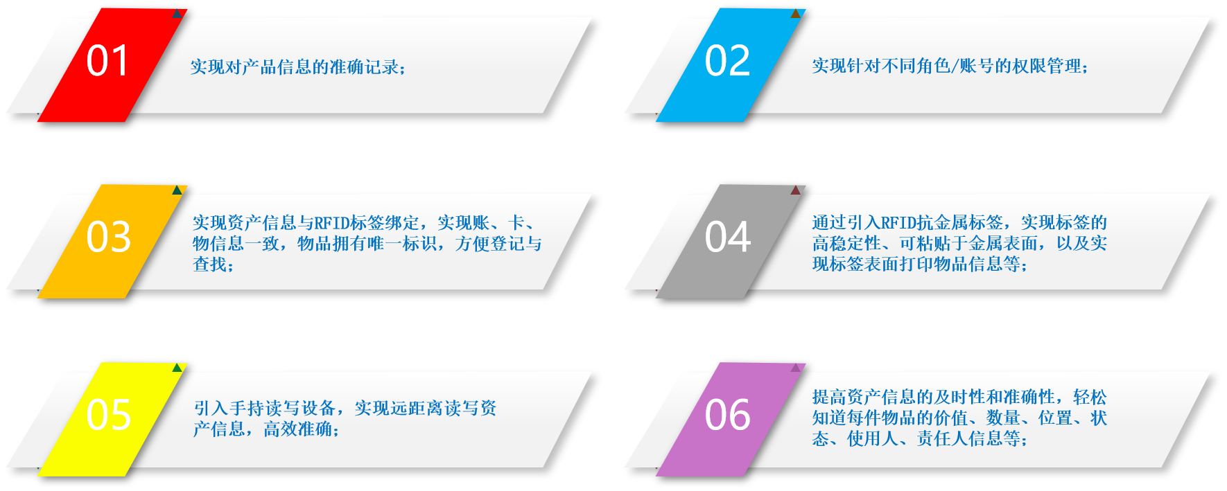 運用 RFID 資產管理系統,實現資產數據實時更新,管理效率直線飆升 。