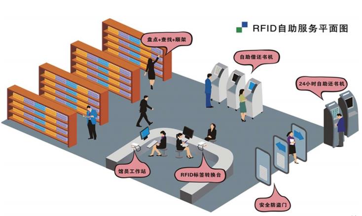 圖書管理系統示意圖6