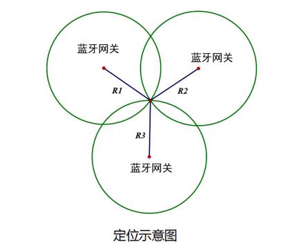 擇捷人員定位系統產品示意圖1